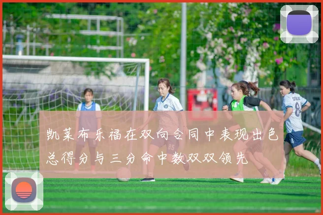 凯莱布乐福在双向合同中表现出色总得分与三分命中数双双领先
